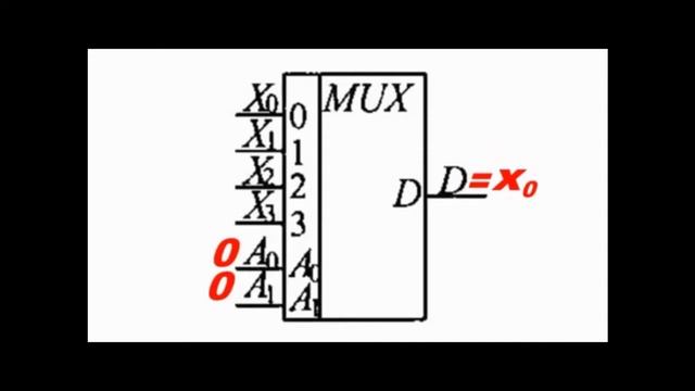 мультиплексоры смотреть онлайн