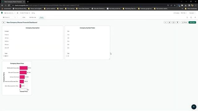 Dashboard creation on MongoDB Charts смотреть онлайн