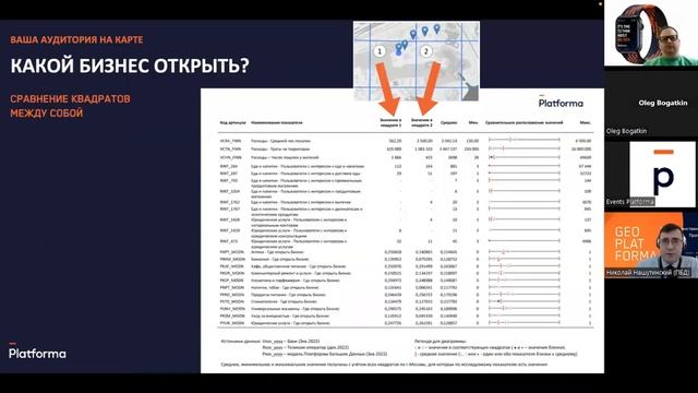 Онлайн-вебинар «GEO.Platforma: большие данные и геоаналитика для крупного и среднегo бизнеса»