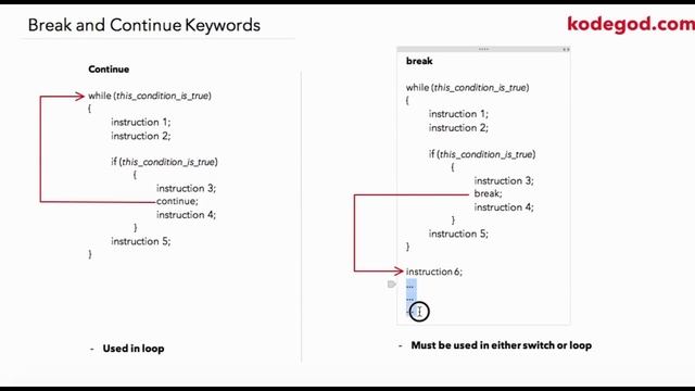 C PROGRAMMING FOR BEGINNERS - FULL COURSE - Theory + 101 Programs Video tutorials - by kodegod смотреть онлайн