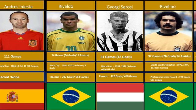 World's All Time Greatest Footballers | Players 25 | Football Gaming Kings Chapter 01 смотреть онлайн