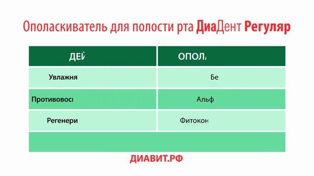 Ополаскиватель для полости рта ДиаДент Регуляр смотреть онлайн