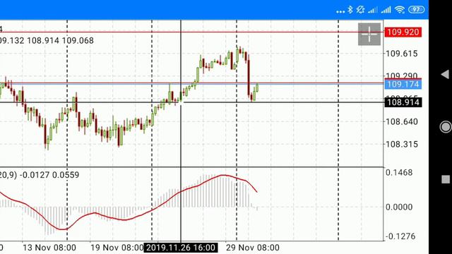 Обзор рынка форекс сегодня 03.12.19. GBP/JPY, EUR/USD, USD/JPY смотреть онлайн
