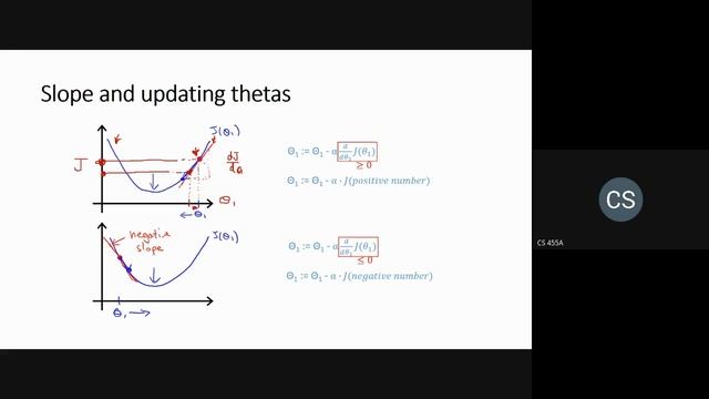 Lecture 6 Gradient descent algorithm смотреть онлайн