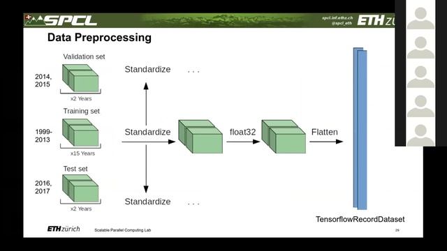 Deep Learning for Post-Processing Ensemble Weather Forecasts смотреть онлайн