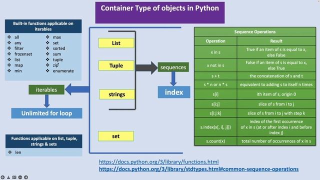 Tuple in Python смотреть онлайн