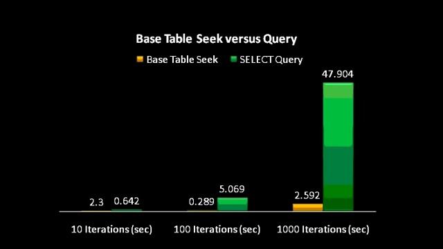 La Guía Máxima de optimización para el rendimiento de Microsoft SQL Server Compact Edition смотреть онлайн