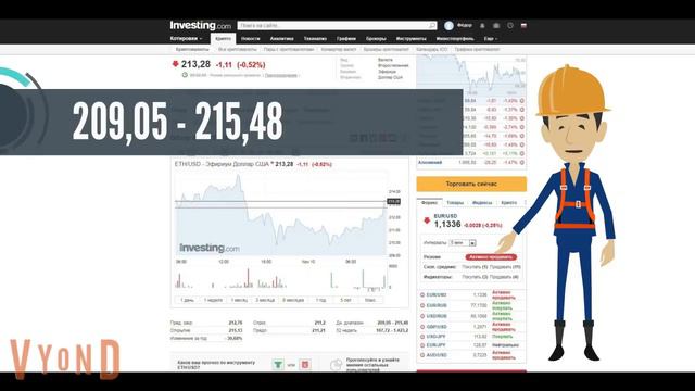 Ethereum. 16 января 2019 года. Constantinople. Ripple $5 в следующем году? Курс биткоина смотреть онлайн
