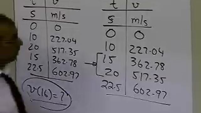 Spline Interpolation: Linear Spline: Example смотреть онлайн