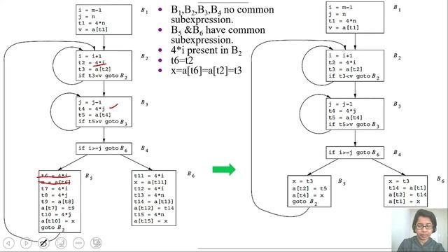 Ch 3.27:Global Optimizations |Global Common Subexpressions Elimination | Compiler design lectures смотреть онлайн