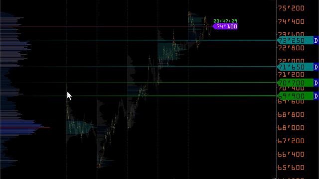 Wall Street On-line | Объемные модели и определение тренда смотреть онлайн