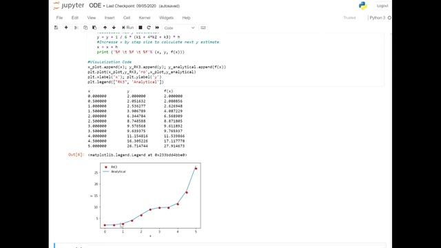 Runge Kutta Methods3rd & 4th order - Python Code смотреть онлайн