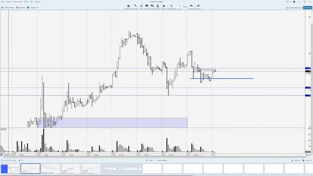 15.10.2021 - Обзор - Нефть, РТС, Доллар-Рубль смотреть онлайн