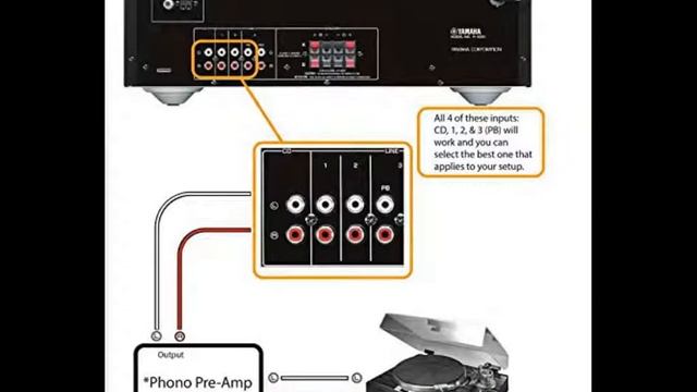 Yamaha R-S202BL StereoReceiver смотреть онлайн