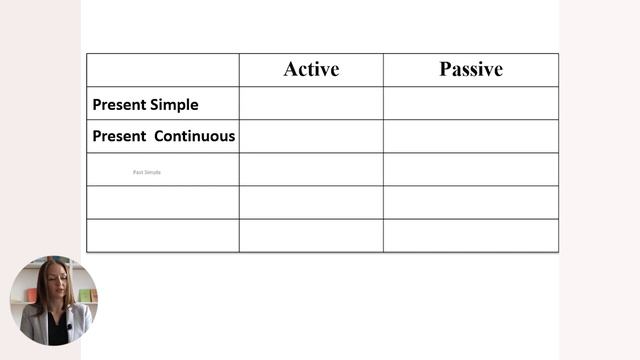 8й класс; Английский язык; Unit 6 "Indefinite and Continuous Passive Voice" смотреть онлайн