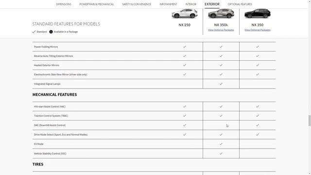 Is The NX250 AWD Better Than The 350h?