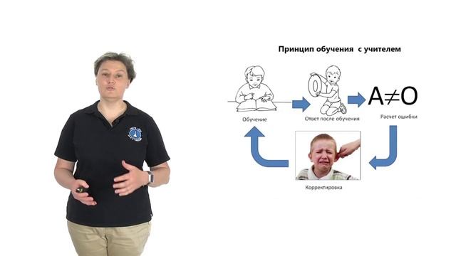 Неделя 7. Видеоролик 2. Искусственные нейронные сети. Урок 2 смотреть онлайн