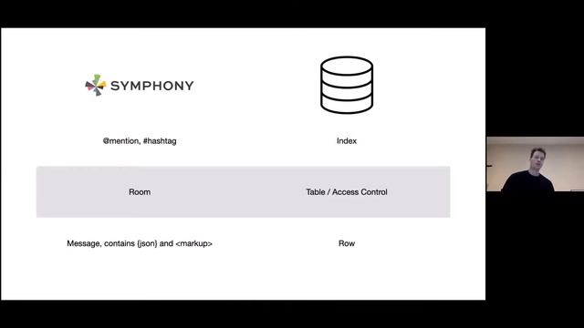 Bots, Chat-Ops, COVID and The Symphony Java Toolkit - Rob Moffat, Deutsche Bank смотреть онлайн