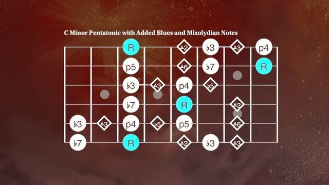 Fast Funk Blues Jam Track Grant Green Style C Minor смотреть онлайн