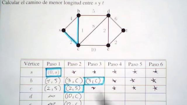 Algoritmo de Dijkstra (1) - Teoría de Grafos смотреть онлайн