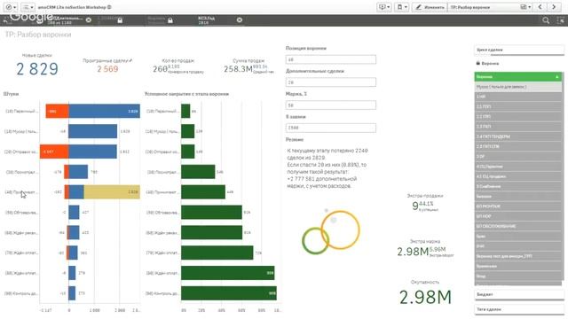 Обновление базовой аналитики для amoCRM от BBSales: поиск точек роста в воронке продаж смотреть онлайн