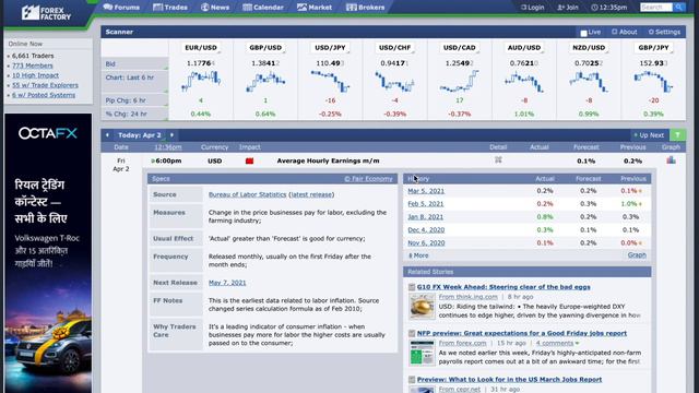 How To Use Forex Factory Calendar | News In Forex Factory