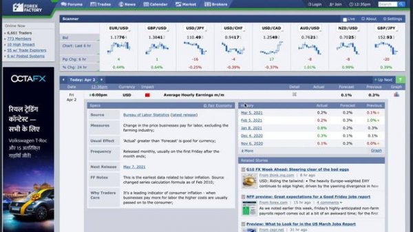 How to use forex factory calendar | News in forex factory