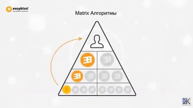 ПОДРОБНЫЙ ОБЗОР МАРКЕТИНГ ПЛАНА EASYBIZZI смотреть онлайн