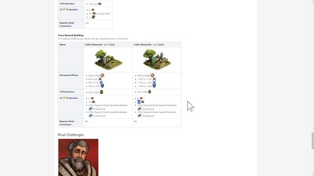Forge of Empires: 2024 St. Patrick's Day Event IS OUT! Same Event, New Rewards! Platinum Upgrades!? смотреть онлайн
