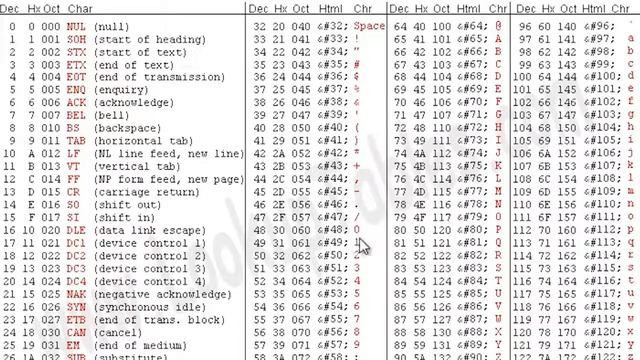 06.01 Уроки по Ардуино serial и processing часть 1 смотреть онлайн