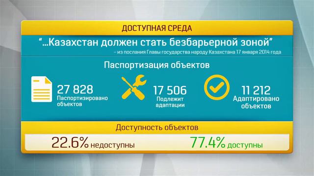 Социальная поддержка граждан смотреть онлайн