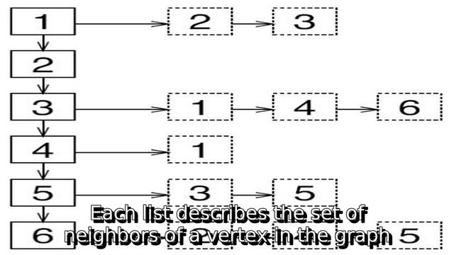 Learn about adjacency list | what is adjacent смотреть онлайн