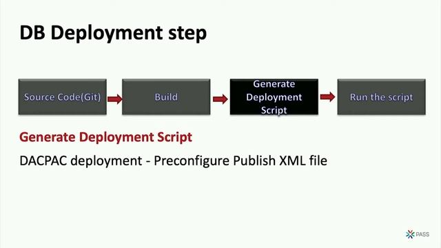 Database CICD (Continuous Integration and Deployment) - Simon Cho смотреть онлайн