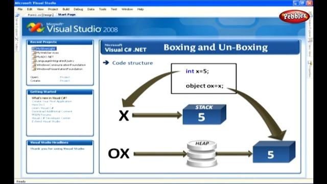 Learn C Sharp C# Net Framework | Boxing and Unboxing смотреть онлайн