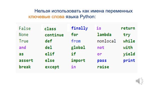 6 класс Алфавит и синтаксис Python смотреть онлайн