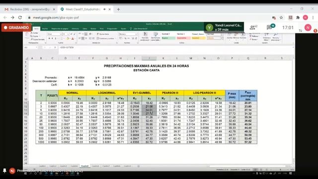 HIDROLOGIA TALLER смотреть онлайн