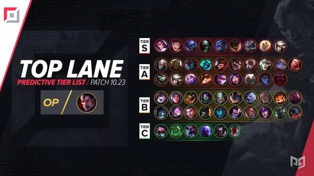 BEST Champions TIER List – League of Legends PRESEASON Patch 10.23 смотреть онлайн