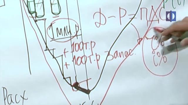 Тонкости кредита под залог оборудования 2 смотреть онлайн