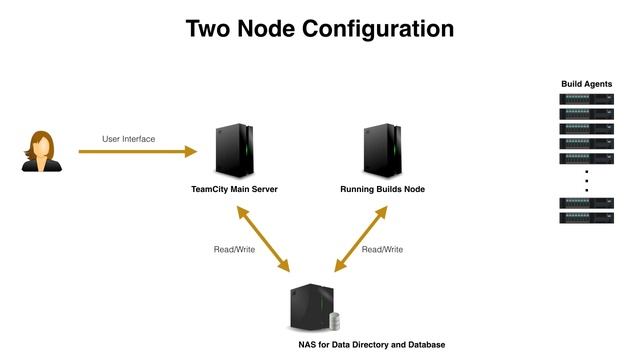 TeamCity Build Running Node смотреть онлайн