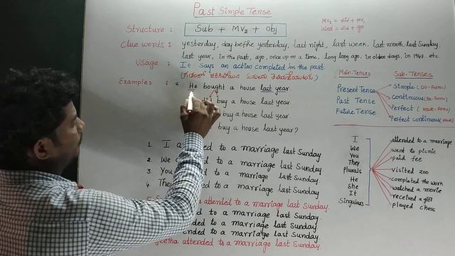 Simple Past Tense or Past Simple Tense . смотреть онлайн