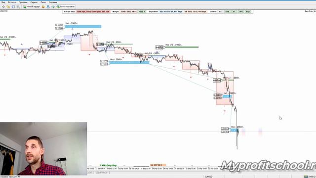 Технический анализ EURUSD GBPUSD USDCHF 26.09.22 смотреть онлайн