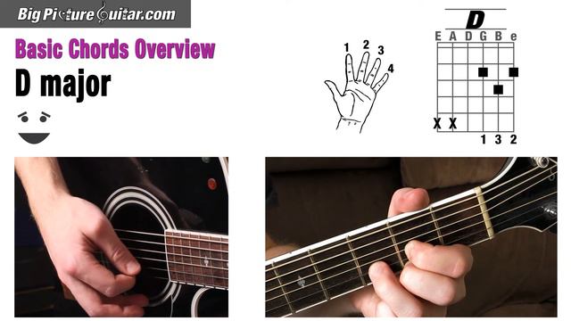 Basic chords for Guitar an Overview: Chords A, A7, Am, E, Em, E7, D, D7, Dm, B7, G, G7, C, C7 смотреть онлайн