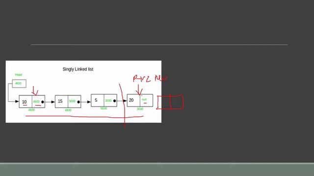 Insert node at tail of a Linked List | HackerRank | Problem Solving | Data Structures - LinkedList смотреть онлайн