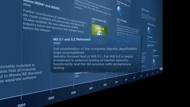 M3 (Movex) Version Numbering Explained смотреть онлайн