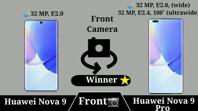 Huawei Nova 9 vs Huawei Nova 9 pro смотреть онлайн