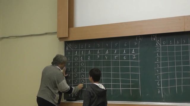 2 Числа сочетаний и определения чисел Стирлинга смотреть онлайн