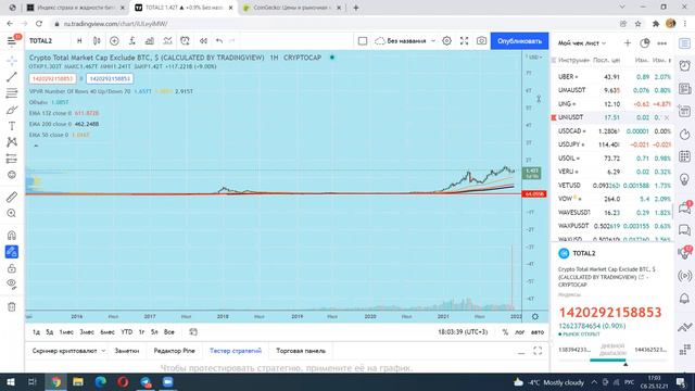 Альтсезон крипты в 22 году!!! Булран близко!!! Индекс TOTAL2 - все альткоины смотреть онлайн