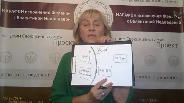 Марафон КЛИЕНТЫ -ДЕНЬГИ -ПРОДАЖИ. День 1. Диагностика ваших ситуаций смотреть онлайн