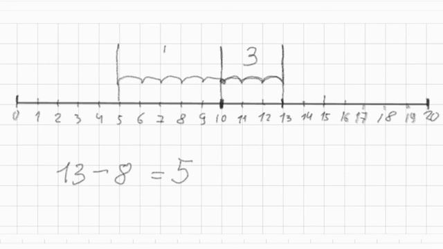 Вычитание в пределах 20 смотреть онлайн