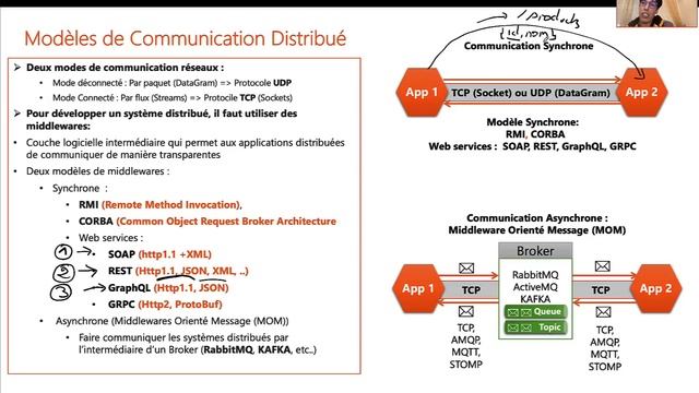 Part 1 - Micro Services Architecture смотреть онлайн